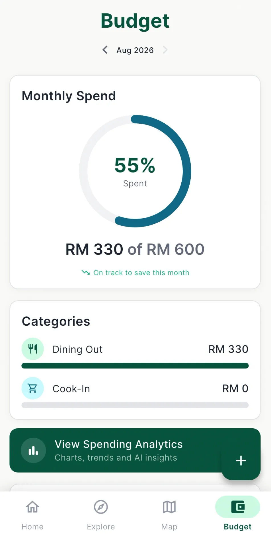 Budget tracking